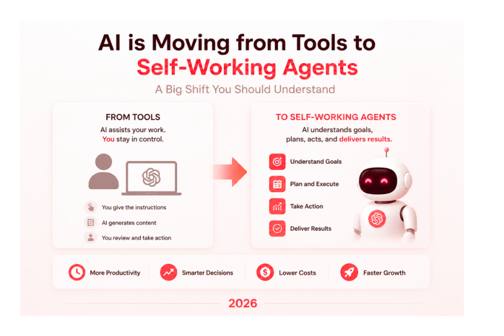 AI is Moving from Tools to Self-Working Agents – A Big Shift You Should Understand 2026