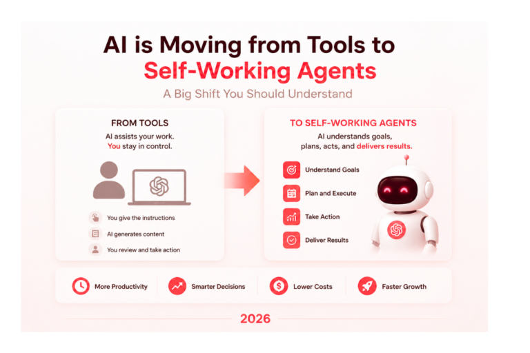 AI is Moving from Tools to Self-Working Agents – A Big Shift You Should Understand 2026