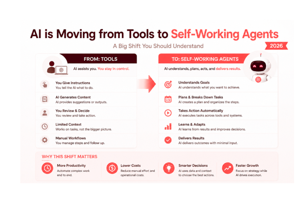 AI is Moving from Tools to Self-Working Agents – A Big Shift You Should Understand 2026